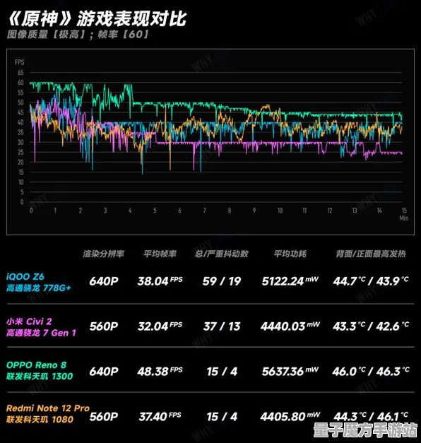2025最新动态»原神操作精度提升，实测数据曝光速看！