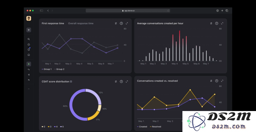 前Nutanix创始人，创建全面集成的CRM平台DevRev，OpenAI早期投资人投资，估值11亿美元
