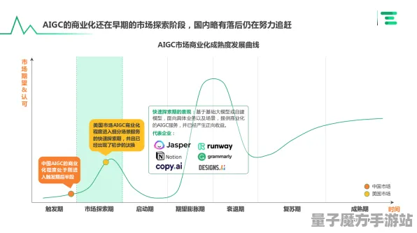 2025GDC直击现场»农场小镇AI技术革新全解析，深度技术解析