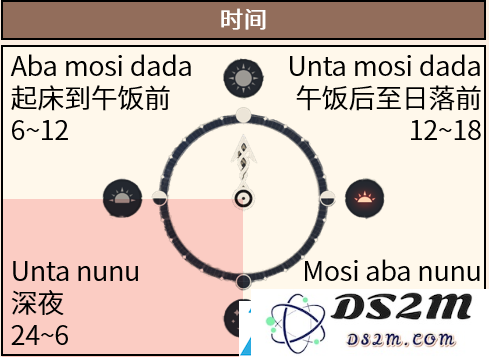 原神折箭觅踪攻略大全