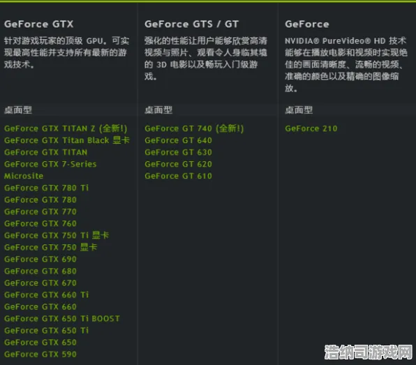 年度神作终极测试全网热议|内测信息泄露|今日更新nvidia geforce now|独家内测细节|抖音热销爆款|高阶技巧全攻略