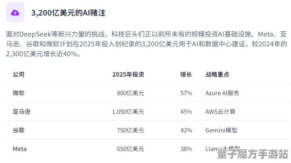 2025AI突破»金币大富翁丨场景生成技术，独家内幕消息