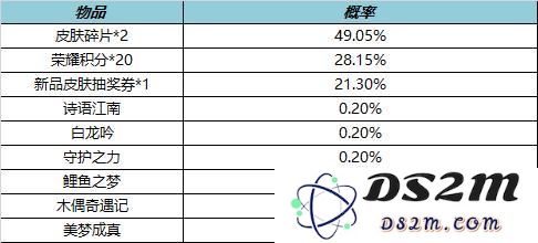 《王者荣耀》1月13日更新内容：新英雄出场？玩法革新来袭