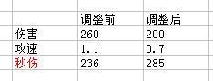 皇室战争狂暴樵夫优劣势介绍