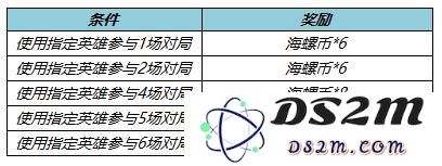 《王者荣耀​》海螺币获取攻略：轻松获取海螺币，冲刺蜕变新体验！
