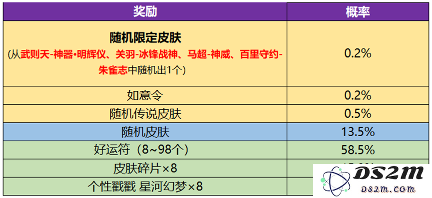 《王者荣耀》武则天永宁纪皮肤获得方法：解锁武则天的绚丽时代，战斗之美!