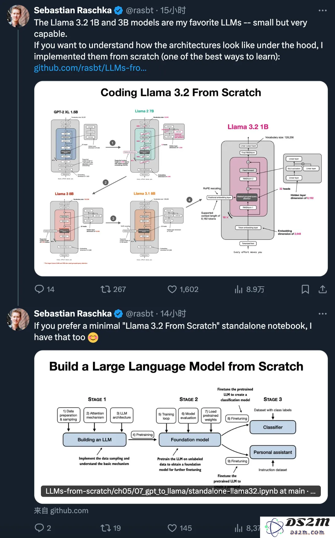 Sebastian Raschka全新博客分享：一步步教你如何从零开始用Llama 2构建更高级的Llama 3.2