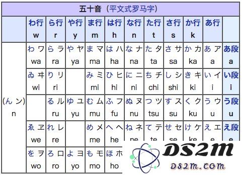 如何在 iPhone 上学习日语？如何更快速记忆假名和日文词汇？
