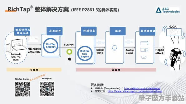 2025硬件革新现场»跳一跳触感反馈系统全面评测与玩家实测分析报告