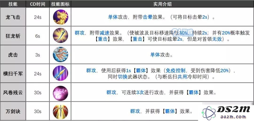 《完美世界手游》武侠输出详解