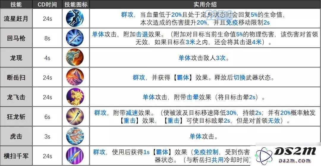 《完美世界手游》武侠输出详解