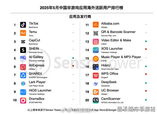 2025最新动态»球球冲刺服务器架构，独家内幕消息速看！