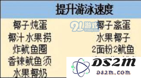 明日之后怎么提升游泳速度 提升游泳速度食物推荐