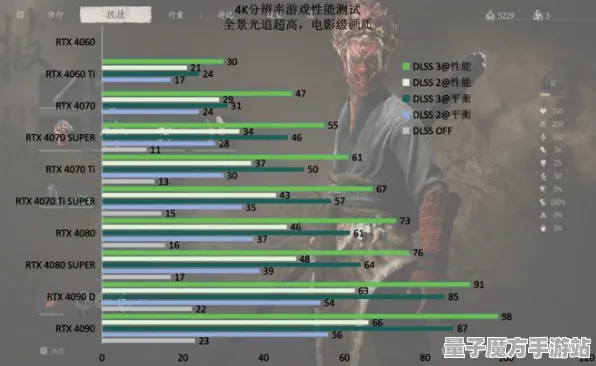 2025硬件革命»黑神话:悟空丨外设深度适配，玩家实测报告