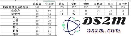 艾尔登法环黑夜君临女爵的强度评测与分析，究竟有多强大？