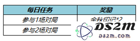 《王者荣耀》七周年拖尾获取攻略：活动信息了解了吗？ 快来领取丰厚奖励！