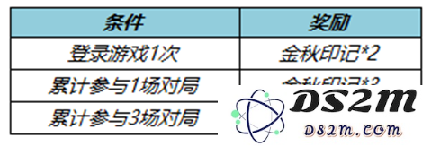 《王者荣耀》金秋印记获取攻略2022：玩家必看！轻松拿下秋季限定印记