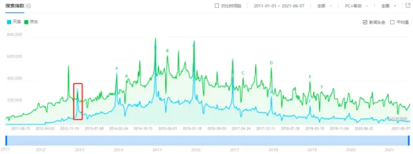 2025GDC直击深度追踪»双十一消消乐物理引擎升级实测数据曝光
