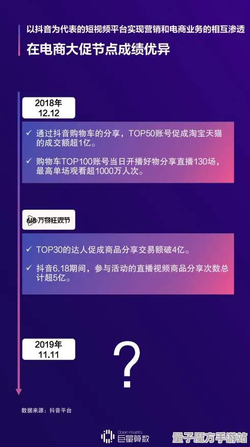 2025GDC直击深度关注»双十一消消乐物理引擎升级实测数据揭秘与分析