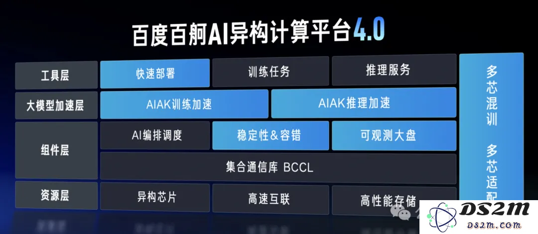 百度智能云晒大模型落地成绩单：5个第一！