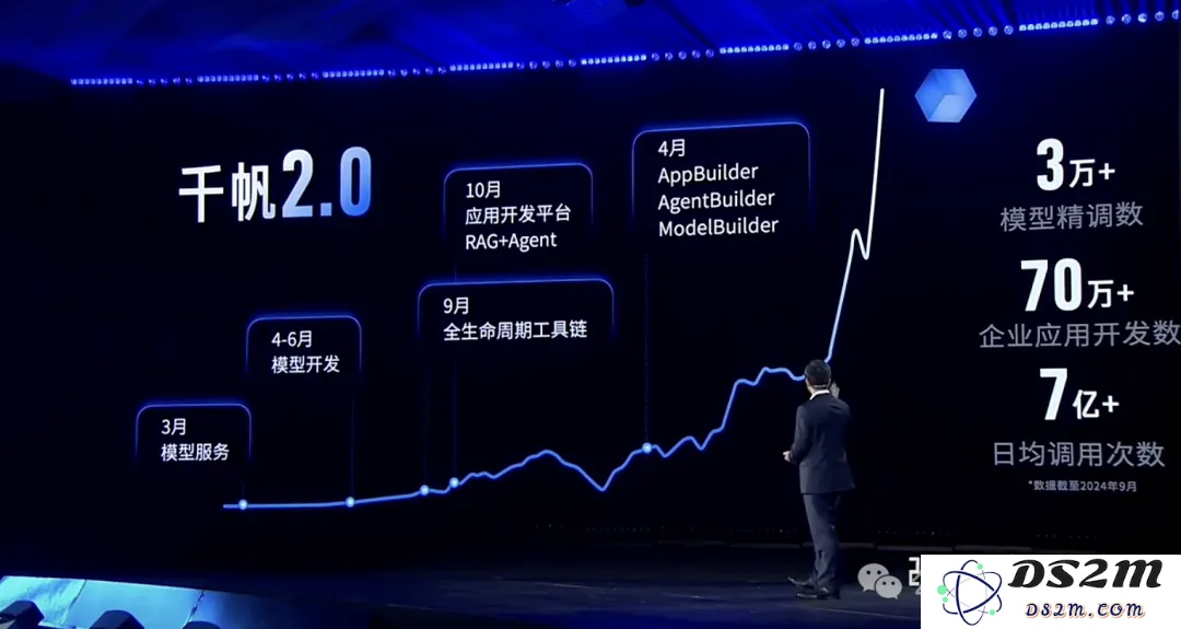 百度智能云晒大模型落地成绩单：5个第一！