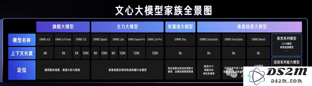 百度智能云晒大模型落地成绩单：5个第一！