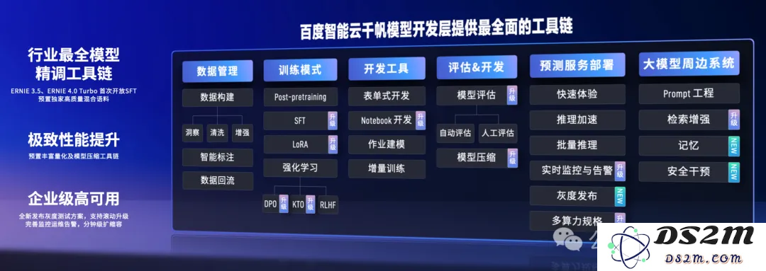 百度智能云晒大模型落地成绩单：5个第一！