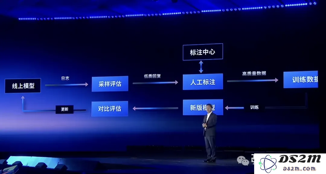 百度智能云晒大模型落地成绩单：5个第一！