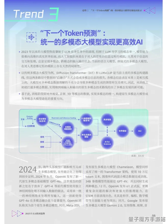 2025全新动向»纸牌接龙3DAI技术重大突破，深度剖析前沿技术趋势及应用！