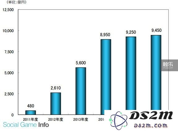 樱花绽放背后的暗流潮涌：透析日本手游市场日益明显的颓废趋势