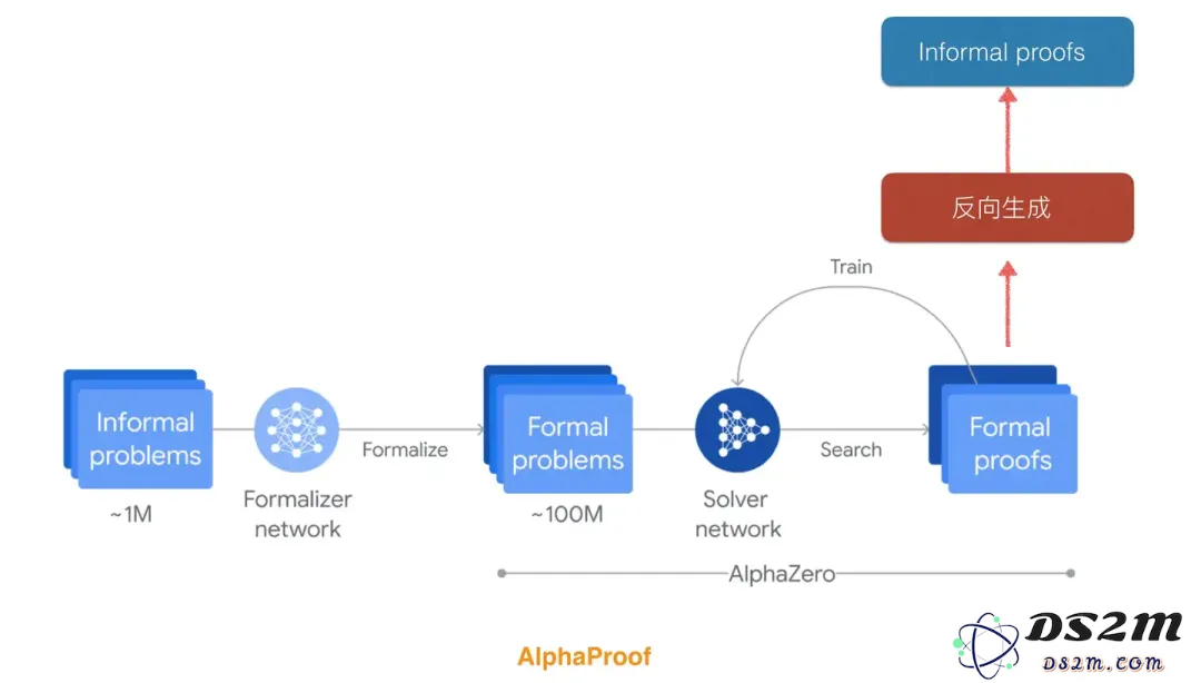 张俊林深度解析o1：对OpenAI o1原理进行逆向工程的详细图解与剖析