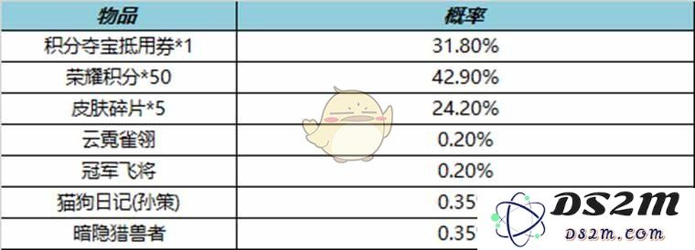 《王者荣耀》10.14皮肤秘宝内容介绍2022：精彩纷呈的别样体验！ 让你心潮澎湃