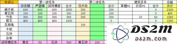 桃源记2赤丘山建设材料介绍说明