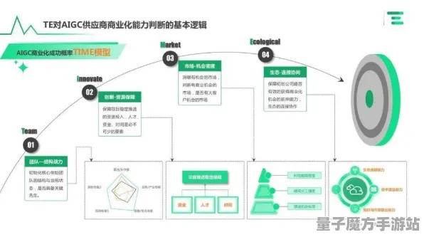 2025GDC深度探索»蚂蚁森林AI技术创新全面剖析，玩家实测数据报告