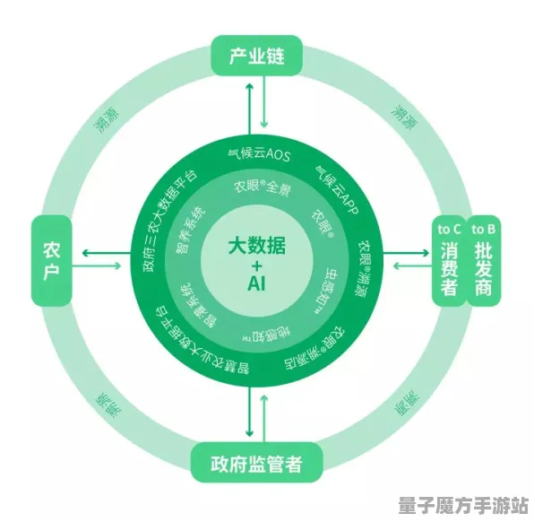 2025GDC深度剖析»揭示农场小镇AI技术创新优化方案的最新发展