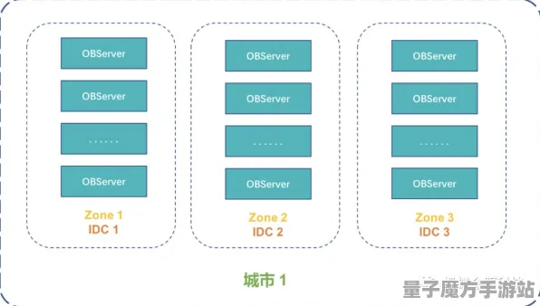 2025年全球首次深度解析»蚂蚁森林服务器架构优化方案全揭秘及其未来发展方向