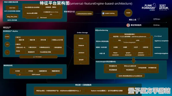 2025全球首发深度追踪»蚂蚁森林服务器架构优化方案揭秘