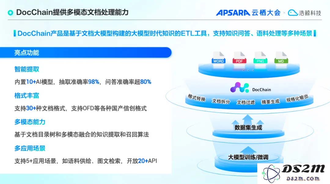 文档处理效能飙升！浩鲸科技“文档大模型”核心技术揭秘！