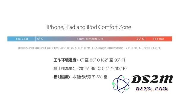 为什么一到冬天iPhone就罢工？