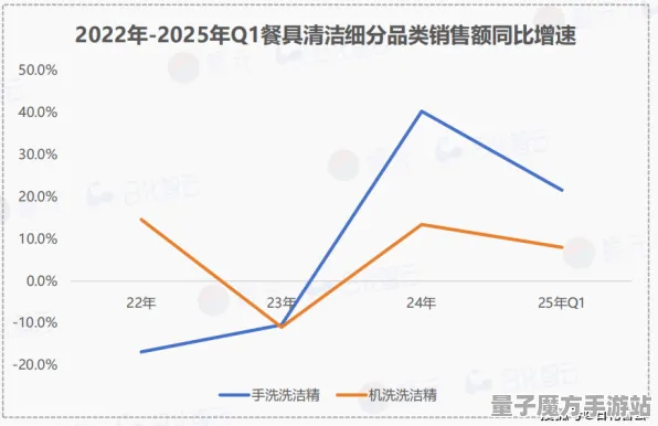 2025最新资讯»双十一消消乐关卡难度最新调整，实测数据全面曝光速来围观！