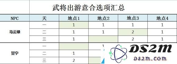 三国志幻想大陆甘宁出游完美结局攻略最佳方案与技巧解析