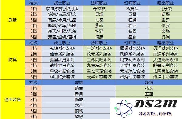 qq华夏手游装备介绍