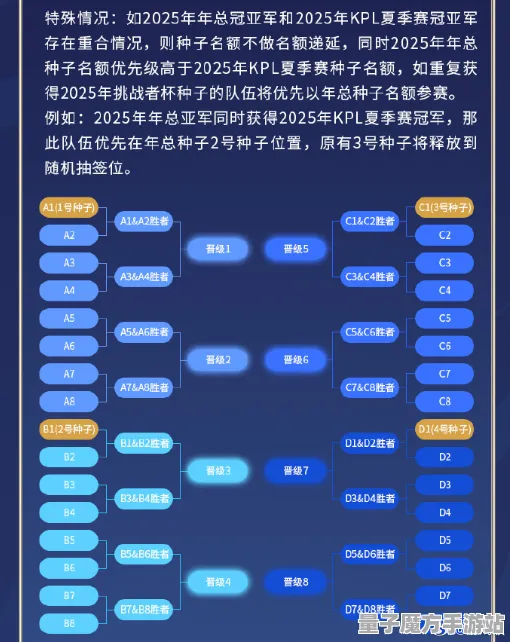 2025版更新·球球冲刺丨全新赛季机制深入解析及独家内幕消息分享