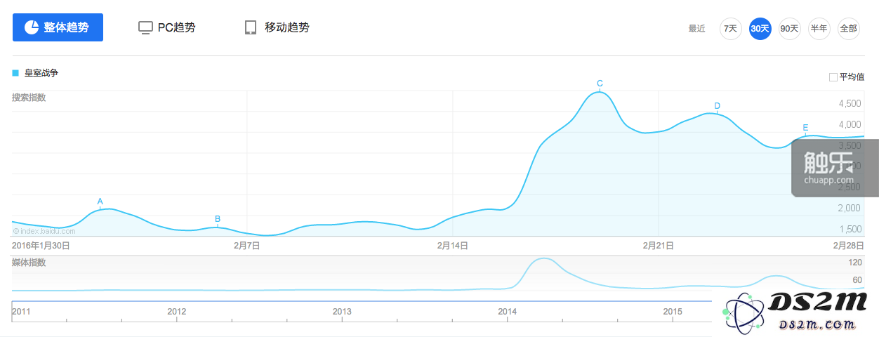 《皇室战争》及其引领的未来：即时对抗游戏领域的广阔机会与发展前景