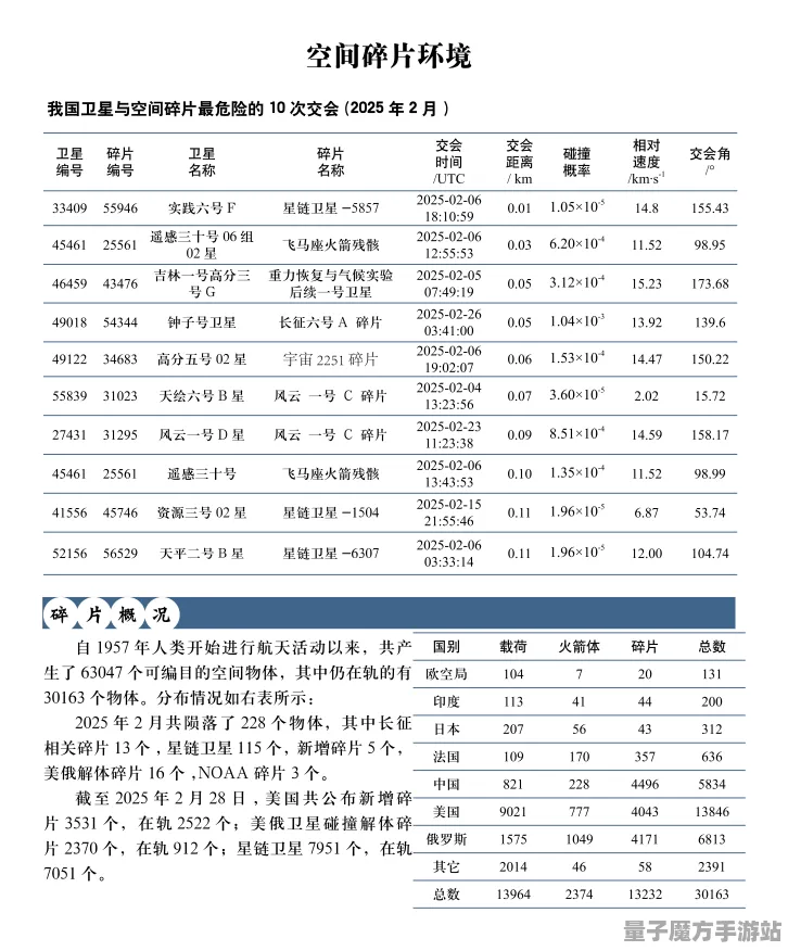 2025最新动态»星空配置需求公布，实测数据曝光速看！