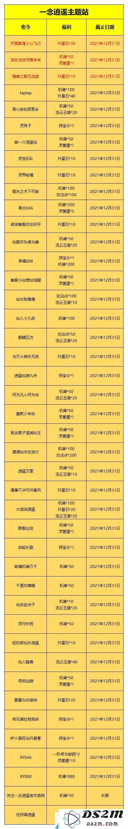 一念逍遥最新2021年所有密令完整汇总及详细解析