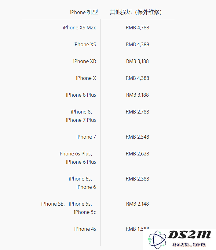 如果iPhone XS Max的后盖破损了，该如何处理？激光分离后盖玻璃是否会对手机产生伤害呢？