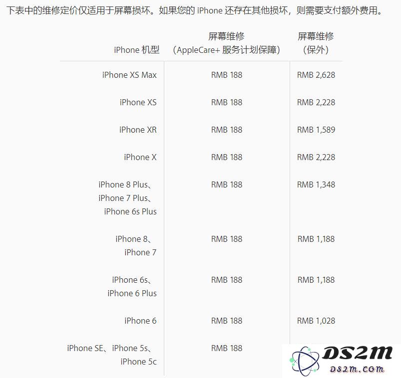 iPhone 碎屏不修会有什么影响？