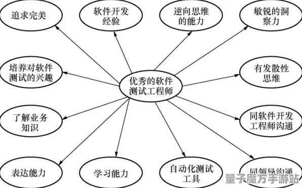 《跳一跳》2025版本更新！地图扩展评测深度技术解析