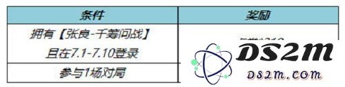 《王者荣耀》张良千筹问战皮肤返点券领取攻略：巧妙获取返点券的绝佳秘诀！